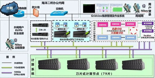 科技賦能，守護(hù)蔚藍(lán) 海洋二所攜手曙光共建實(shí)時(shí)處理與預(yù)報(bào)系統(tǒng)，筑牢防災(zāi)減災(zāi)數(shù)字防線