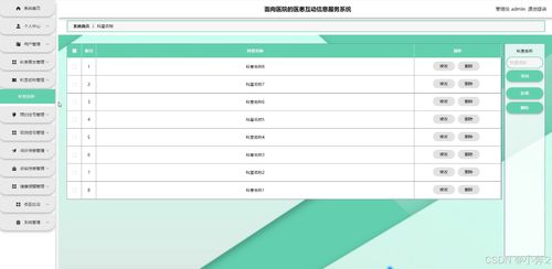 面向醫(yī)院的醫(yī)患互動信息服務(wù)系統(tǒng)設(shè)計(jì)與實(shí)現(xiàn)——基于SpringBoot與Vue.js的數(shù)據(jù)處理方案