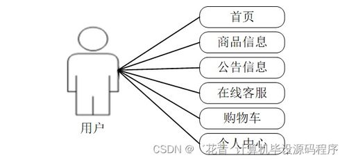 SpringBoot農(nóng)產(chǎn)品銷售與管理系統(tǒng)的數(shù)據(jù)處理設(shè)計(jì)與實(shí)現(xiàn)