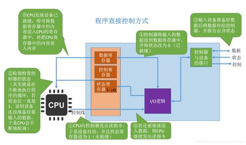 計(jì)算機(jī)操作系統(tǒng)第六章 輸入輸出管理及計(jì)算機(jī)系統(tǒng)服務(wù)解析