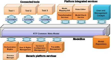 信息物理融合系統(tǒng)及其對試驗技術的影響